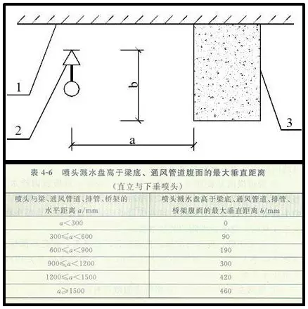 噴淋怎么安裝才規范？12項噴淋安裝要點示例總結！